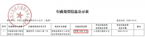 妻子刚去世 丈夫就被＂催收公司＂讨债银行泄密的?(4)