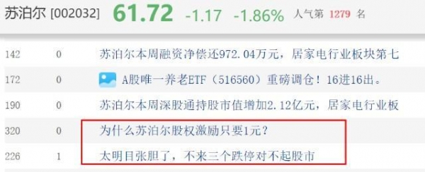 500亿白马要慌了?张坤刚清仓,巨额解禁就来了!60多元的股票,员工1元买?交易所出手了