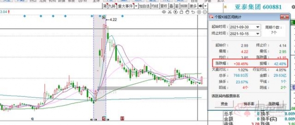 海螺水泥又出手了!出资17.6亿成西部建设第二大股东 不久前刚举牌亚泰集团