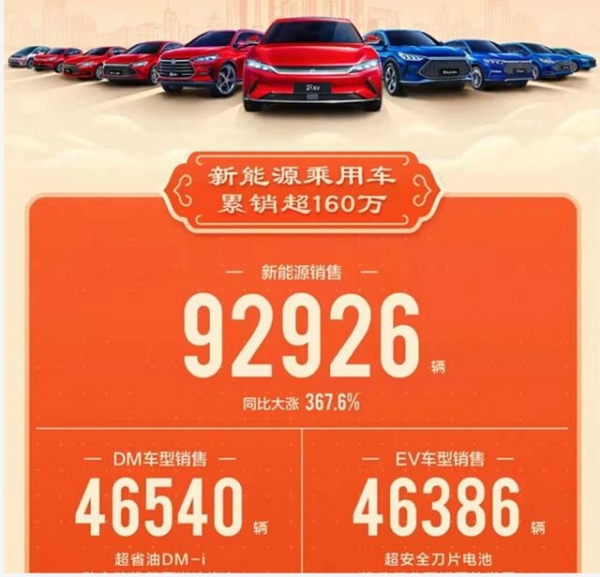 春节2000公里长测唐DM-i,一箱油跑1000多公里,开起来感觉是电车