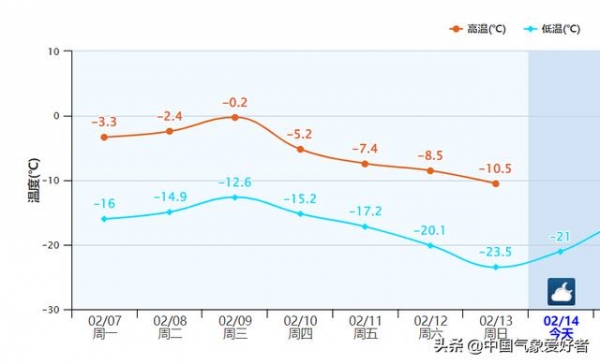 东北大湖现罕见“冰汤圆”,是寒潮南下前兆?分析:确和降温有关