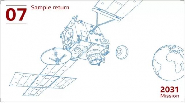 确定了,我国2030年前实施火星采样返回,比美国完成时间更早