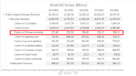 人民币在全球外储中占比再创新高 专家:中国稳定向好的经济前景是主因