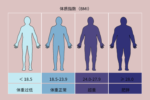身高175cm的男性,体重多少刚刚好?自查一下,是不是“油腻男”