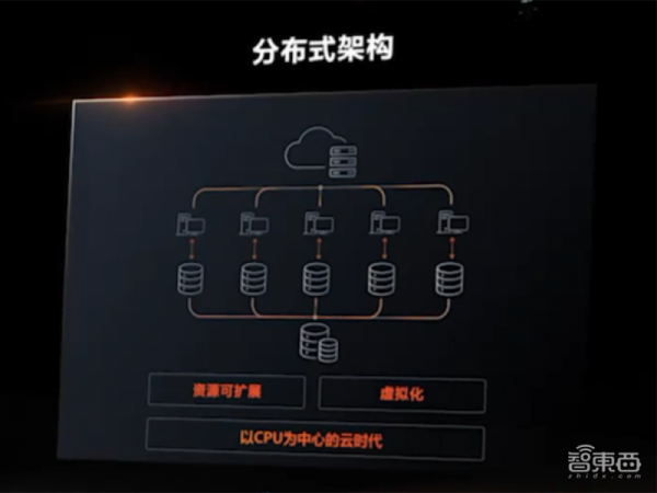 刚刚,阿里云亮出杀手锏CIPU,云操作系统的最强搭档