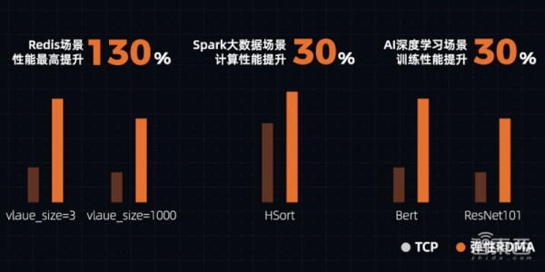 刚刚,阿里云亮出杀手锏CIPU,云操作系统的最强搭档