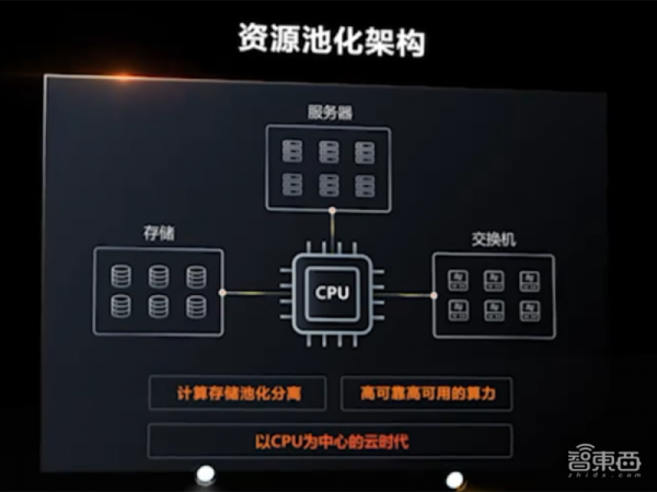 刚刚,阿里云亮出杀手锏CIPU,云操作系统的最强搭档