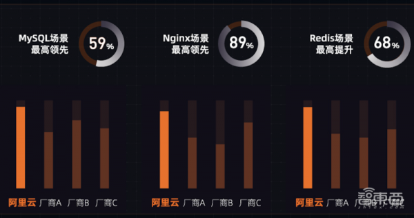 刚刚,阿里云亮出杀手锏CIPU,云操作系统的最强搭档