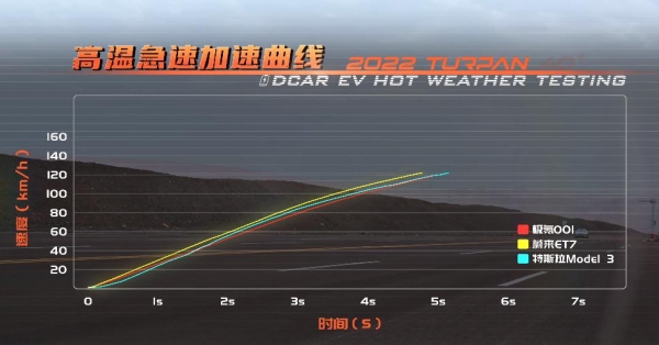 制冷失效、续航虚标、甲醛爆表,高温下新能源车表现还值得考虑吗