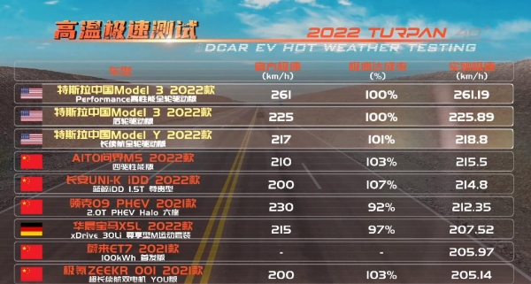 制冷失效、续航虚标、甲醛爆表,高温下新能源车表现还值得考虑吗