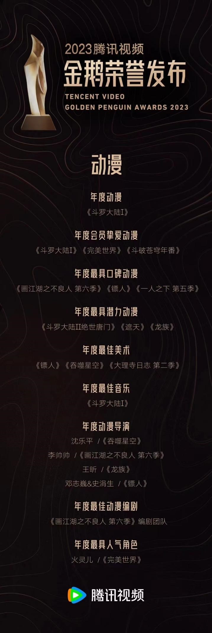 国漫星河,热血不止,腾讯视频金鹅荣誉动漫揭晓