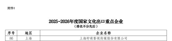 柠萌影视连续四次入选国家文化出口重点企业,引领华语内容高质量出海