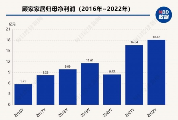 南宫28登录入口佛山首富之子花100亿买顾家家居(图5)