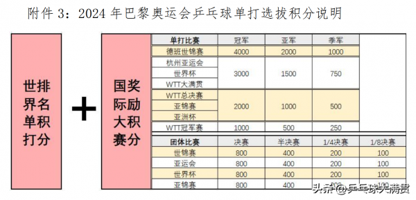 Kaiyun欧洲杯乒坛喜讯！亚洲杯2024年重启再次落户中国球迷们有福了(图3)