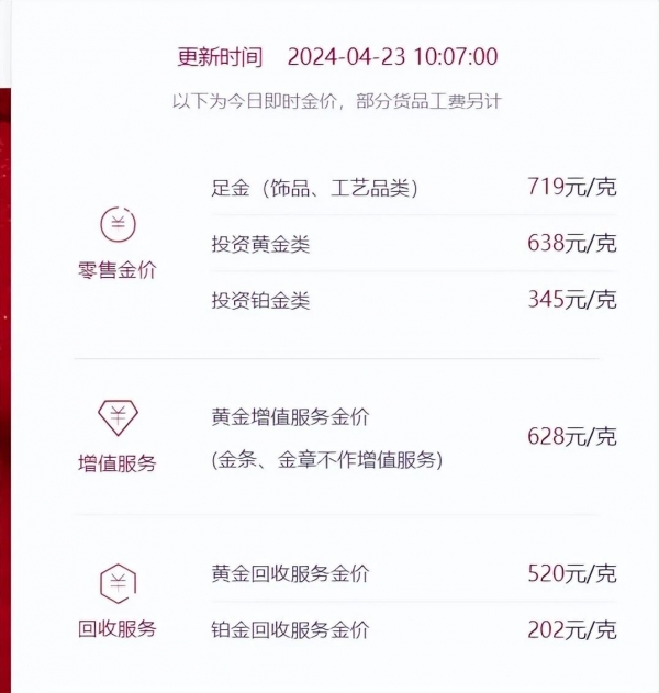 登上热搜：金价暴跌零售价一夜下调(图5)