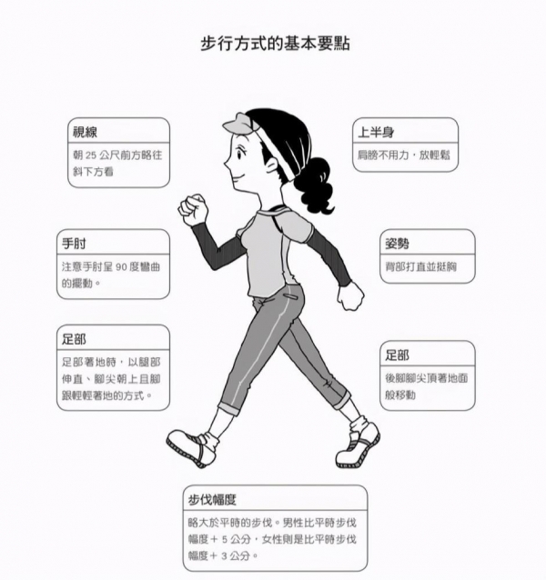 乐鱼体育走路快的人和走路慢的人？谁更容易长寿？提醒：两者衰老或差16岁(图5)