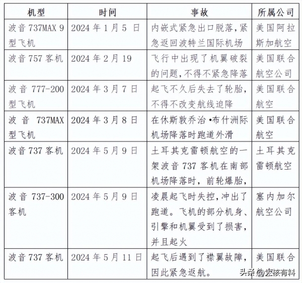 波音又出事载468人大型客机突然起火本月第5架波音飞机出事(图3)