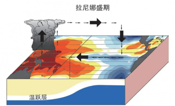 m6体育地球要降温？今年7月起地球或凉快下来(图6)