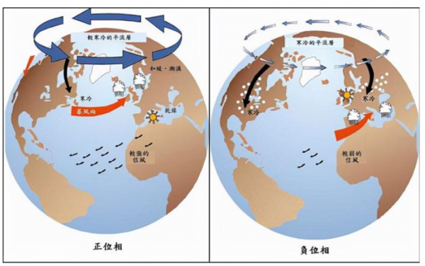 m6体育地球要降温？今年7月起地球或凉快下来(图5)