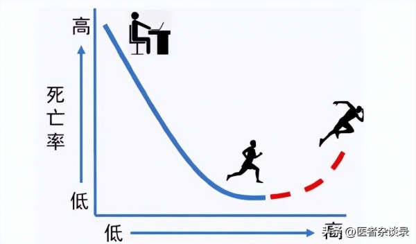 江南体育官网保持这3个生活方式活到100岁的几率大幅增加现在不晚！(图4)