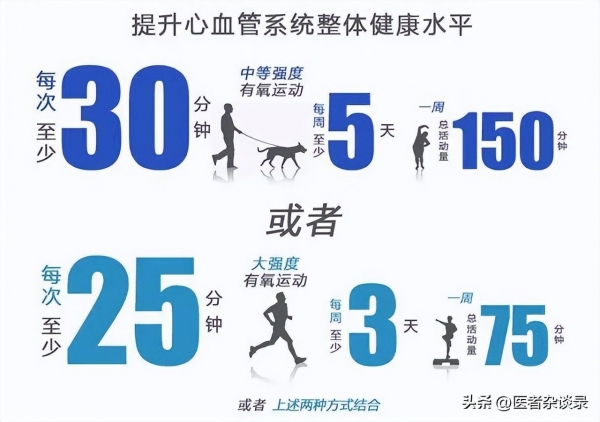 江南体育官网保持这3个生活方式活到100岁的几率大幅增加现在不晚！(图2)