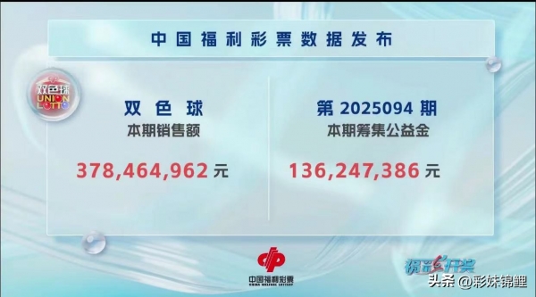 七星彩投注与快3彩票平台推荐双色球头奖开8注777万 分落这些地方