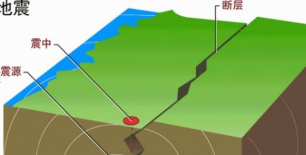 地震发生时,正在坐飞机的人他们会受到影响吗?可算涨知识了