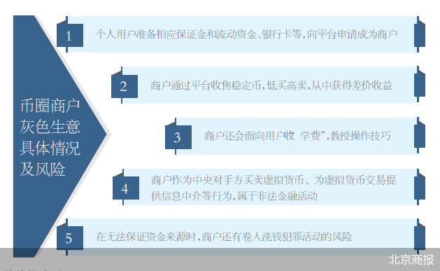 免费USDT/USDC游戏推荐/注册送币链游大全/边玩边赚新选择中间商非法赚差价 币圈灰色生意屡禁不止