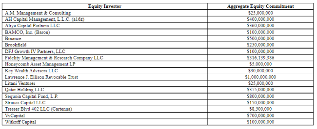 老朋友领衔“救场”:马斯克收购推特案获71亿美元融资承诺 老朋友领衔“救场”:马斯克收购推特案获71亿美元融资承诺