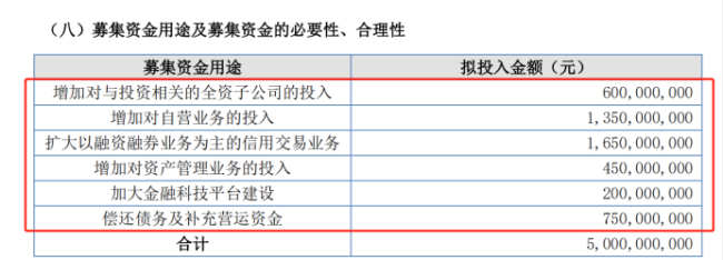 募资缩水百亿重启再融资,粤开证券50亿定增成功率几何? 募资缩水百亿重启再融资,粤开证券50亿定增成功率几何?