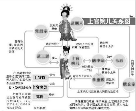 上官婉儿墓志上的982个字，记载了不少史书上未曾有的内容