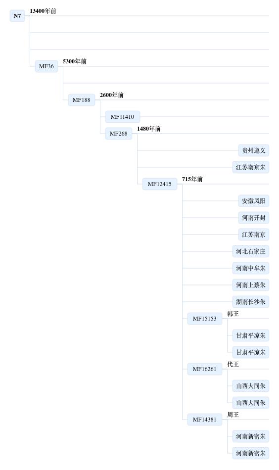 大屠杀过后，朱元璋还有多少后人繁衍了下来？