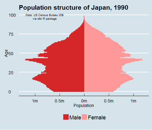 日本公布了“处女率”，举世震惊，全球哗然！