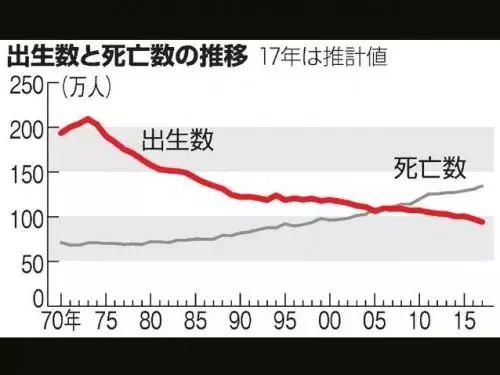 日本公布了“处女率”，举世震惊，全球哗然！