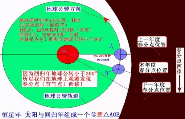 多长圈地球公转时间是一个小时_地球多长时间公转一圈_地球公转一圈大概是多长时间