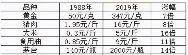 中央要求过“紧日子”，提前准备！银行行长透露：持2样东西不慌