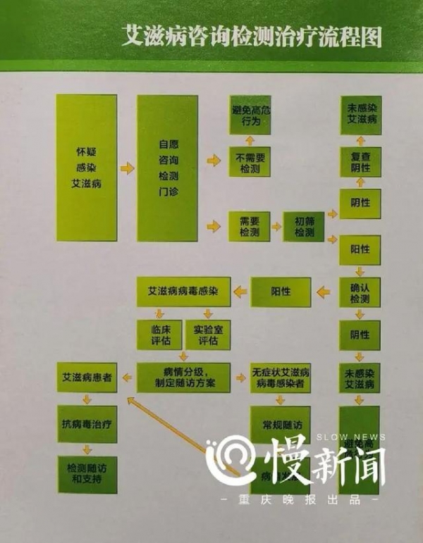 13岁男孩被坏叔叔引诱，患上艾滋病…医生重要提醒