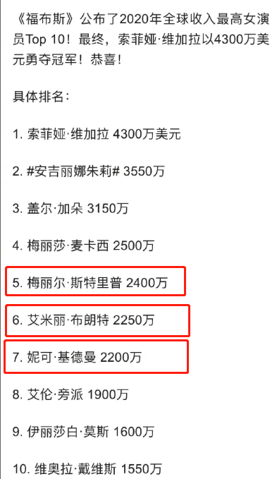 地球人都知道并认可的好莱坞巨星梅姨年收入为2400万元,妮可基德曼年