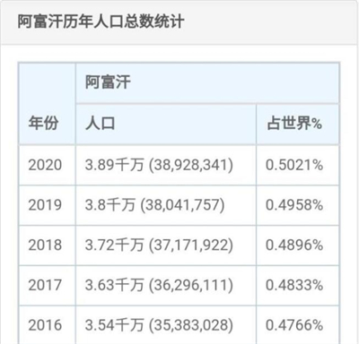 阿富汗经济落后为什么一个阿富汗男子一人能养活一家十几口人