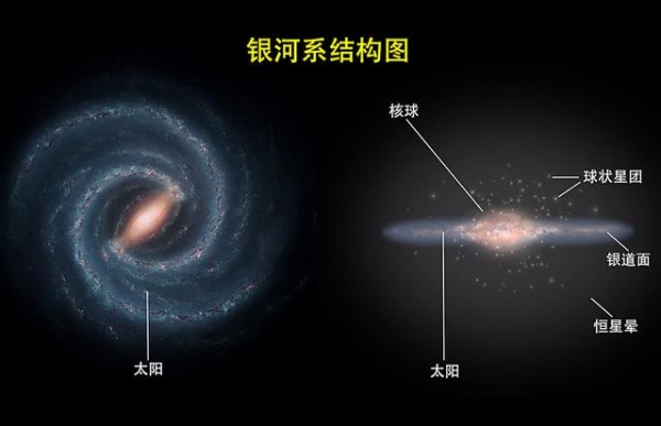 如果地球只有4釐米,等比縮小的宇宙有多大?宇宙真的太大了_看看頭條_