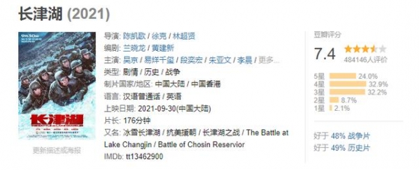 《长津湖》登中国影史第一！《战狼2》发海报祝贺，内容大有深意