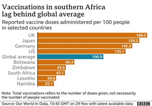 变异病毒引发“非洲恐惧症”？全球或重回封锁时代，南非恐成孤岛