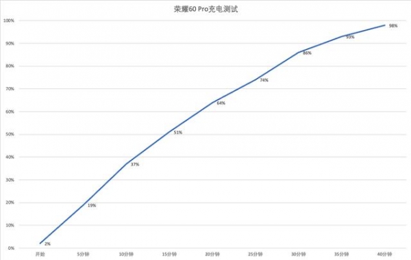 荣耀60 Pro体验评测：刷新颜值天花板，智慧体验再升级