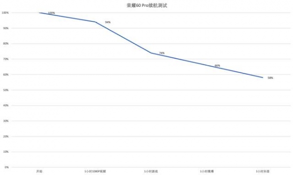 荣耀60 Pro体验评测：刷新颜值天花板，智慧体验再升级