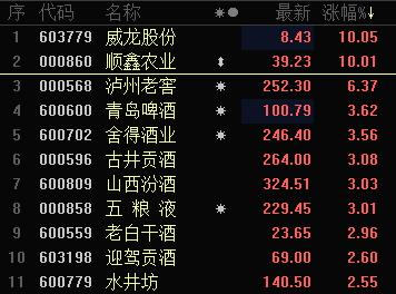 沪指重回3600点 港口航运、煤炭、绿电全天走强 宁德时代冲高回落