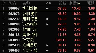 沪指重回3600点 港口航运、煤炭、绿电全天走强 宁德时代冲高回落