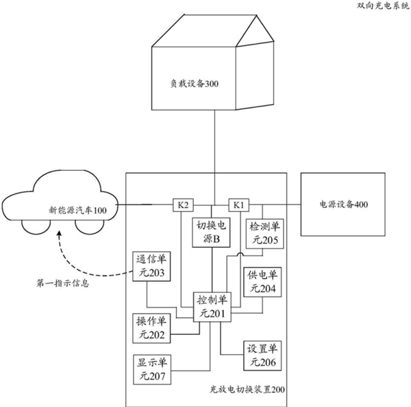 华为获“新能源车双向充电”专利授权 露营吃火锅不是梦