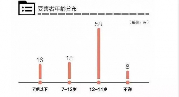 “爸爸，你趴在妹妹身上干什么呢？”他的一句话，让所有人不寒而栗