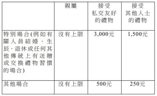 香港入境处回应两官员收恒大礼物：已跟进