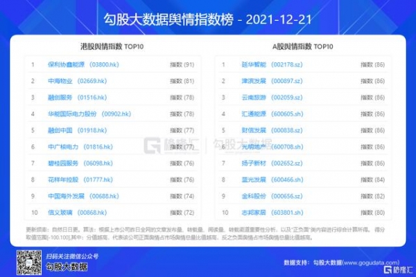 早报 (12.22) | 美股强势反弹！纳指涨逾2%；能源危机来袭，欧洲电、气价格创历史新高；16连板次新大牛股遭停牌核查